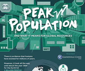 Peak Population And What It Means For Global Resources