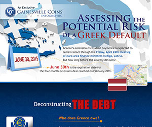Assessing the Potential Risk of a Greek Default