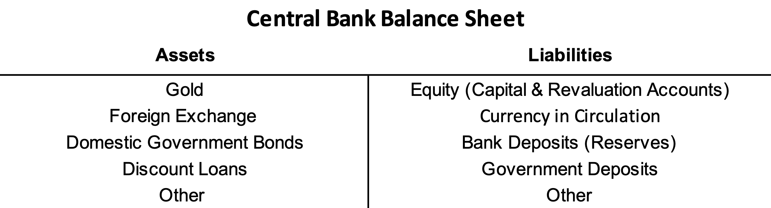 Balance sheet