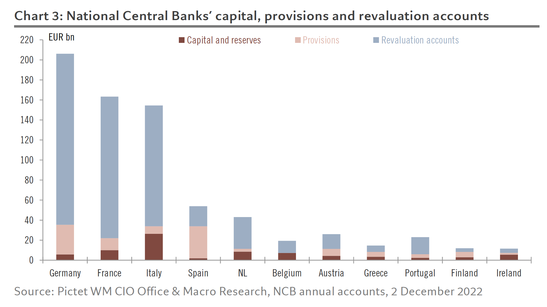 Pictet