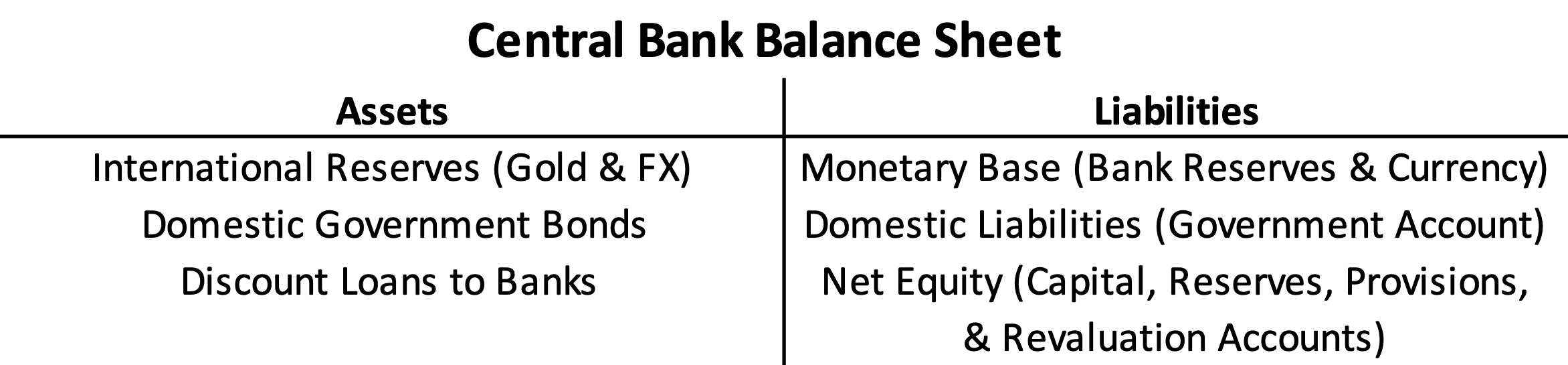 chart displaying German central bank's balance sheet