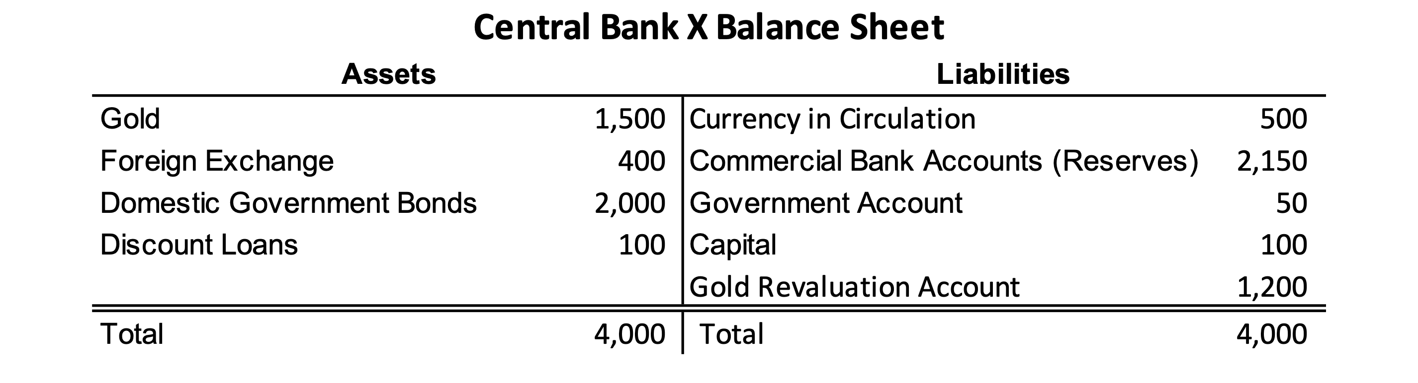 example central bank balance sheet 2