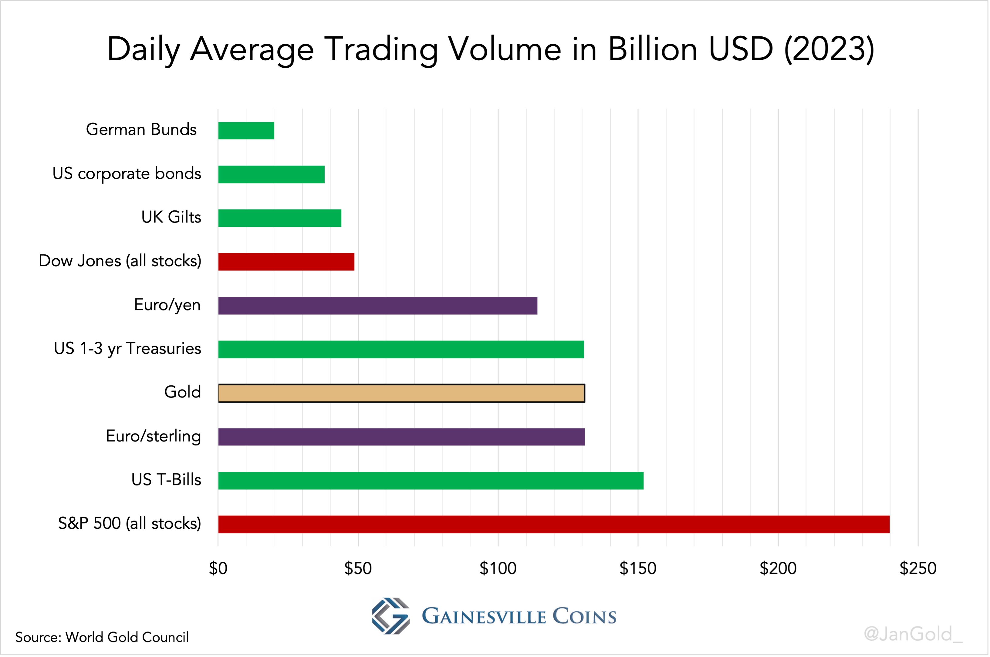 Daily Average Trading Volume in Billion USD (2023)