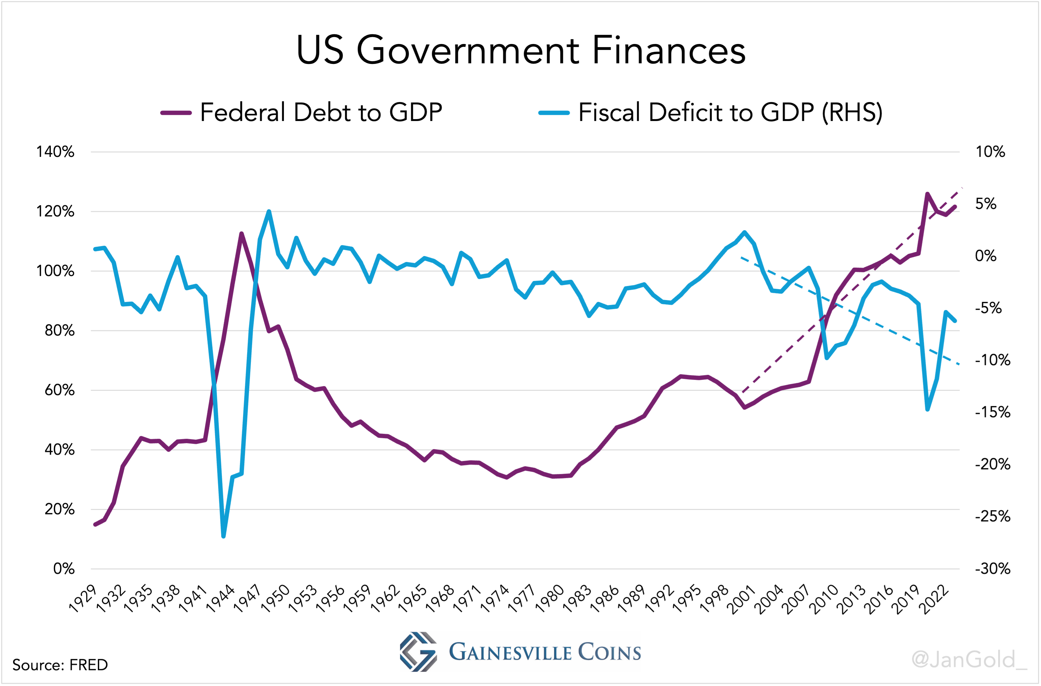 us government finances
