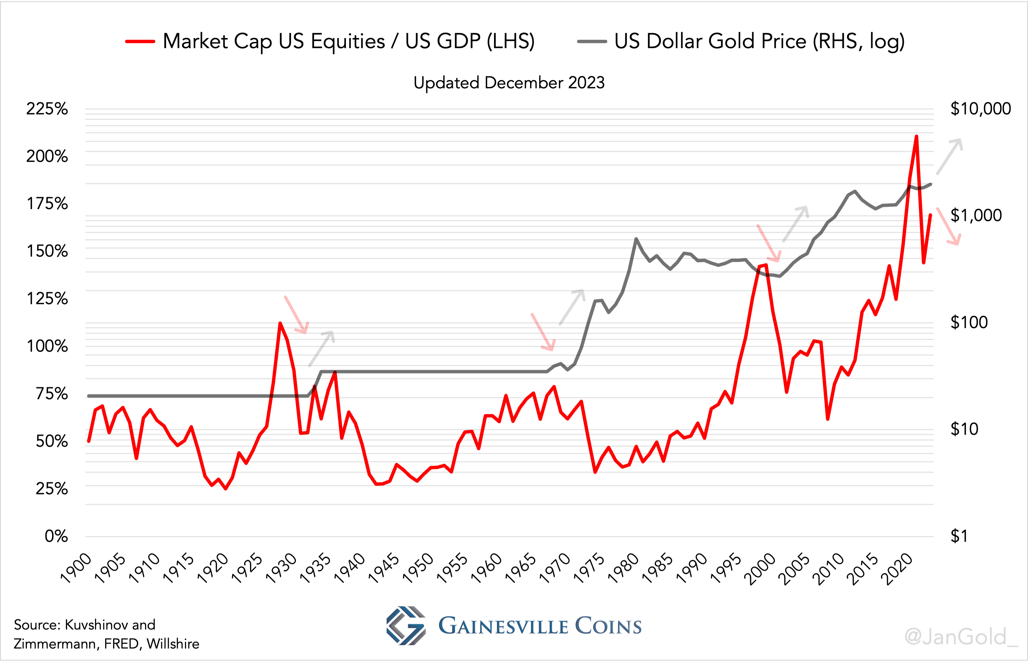 Zoltan Pozsar, the Four Prices of Money, and the Coming Gold Bull Market