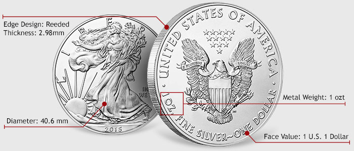 American Silver Eagles Specifications
